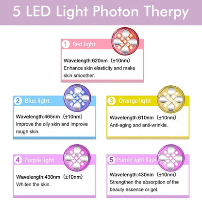 EMS 5 in 1 Facial Massager 4D Massage Head Home Use Facial Device Promote Face Cream Absorption 5 Light Color Modes Beauty Tools