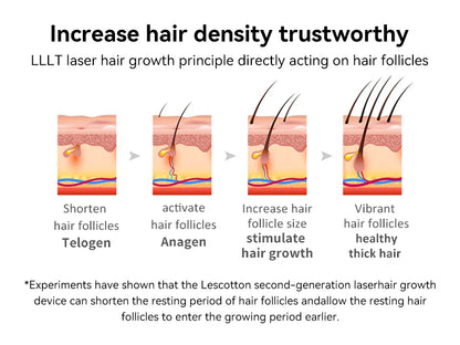 Hair Growth Cap Anti Hair Loss Hair Growth Laser Helmet Hat Hair Regrowth Light Therapy Device Hair Growth Treatment Hat Machine